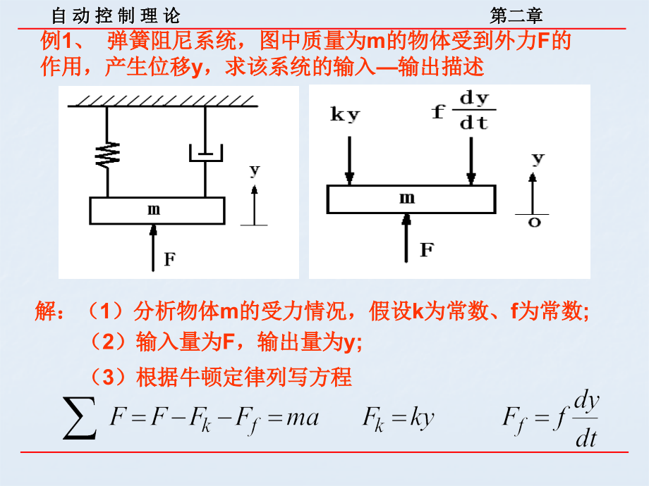 第二章线性系统的数学模型说课材料_第4页