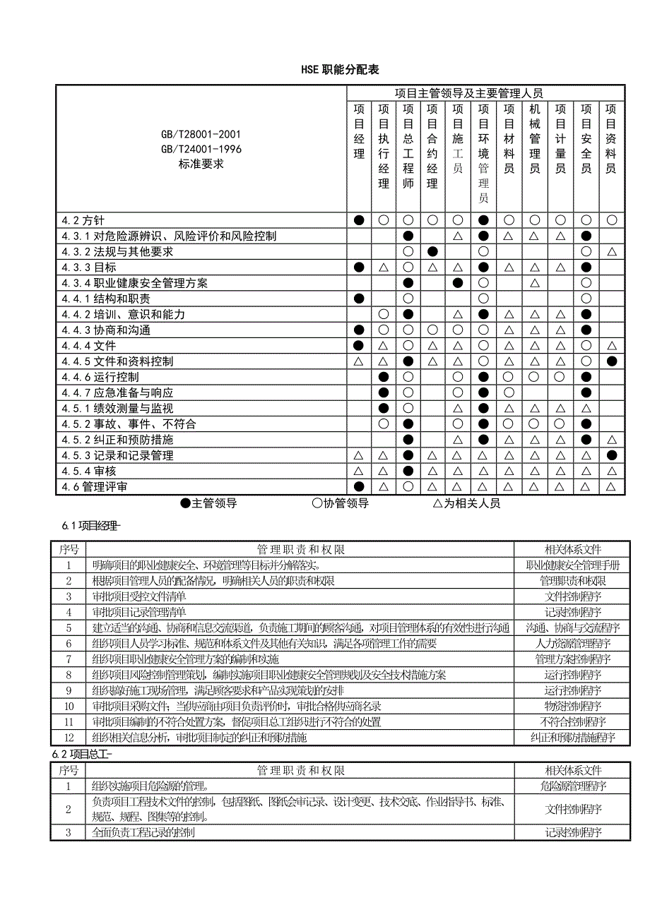 项目管理项目报告建筑工程项目重大危险源监控方案_第3页