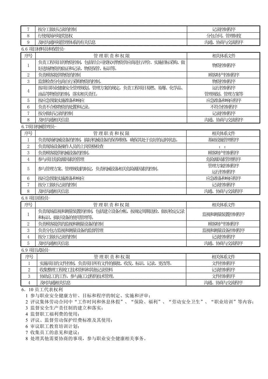 项目管理项目报告建筑工程项目重大危险源监控方案_第5页