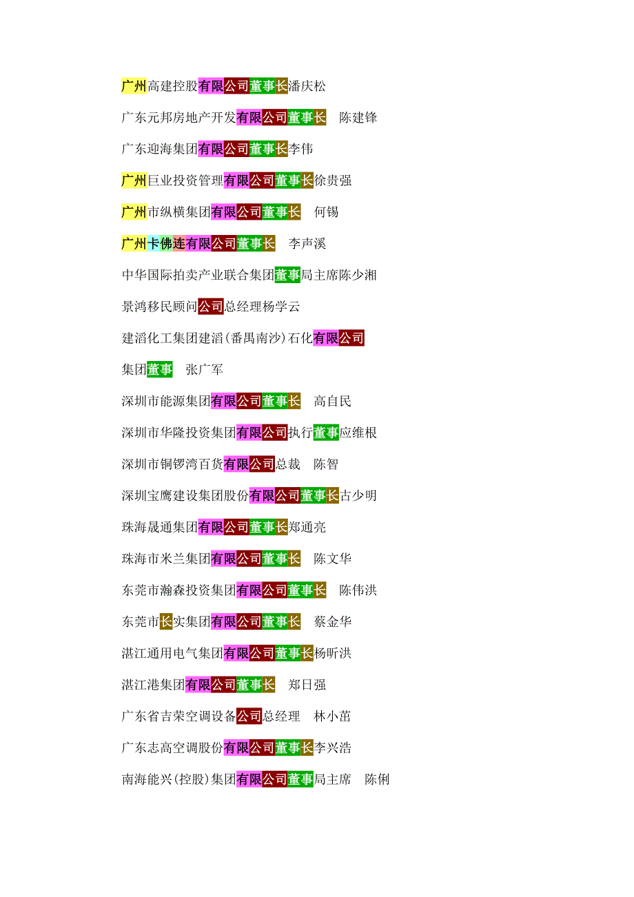 (2020年)领导管理技能某某企业家名录_第2页