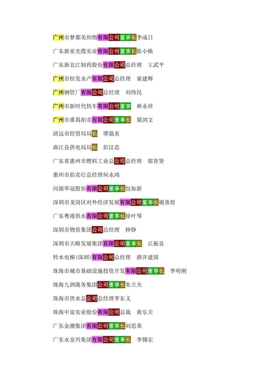 (2020年)领导管理技能某某企业家名录_第5页