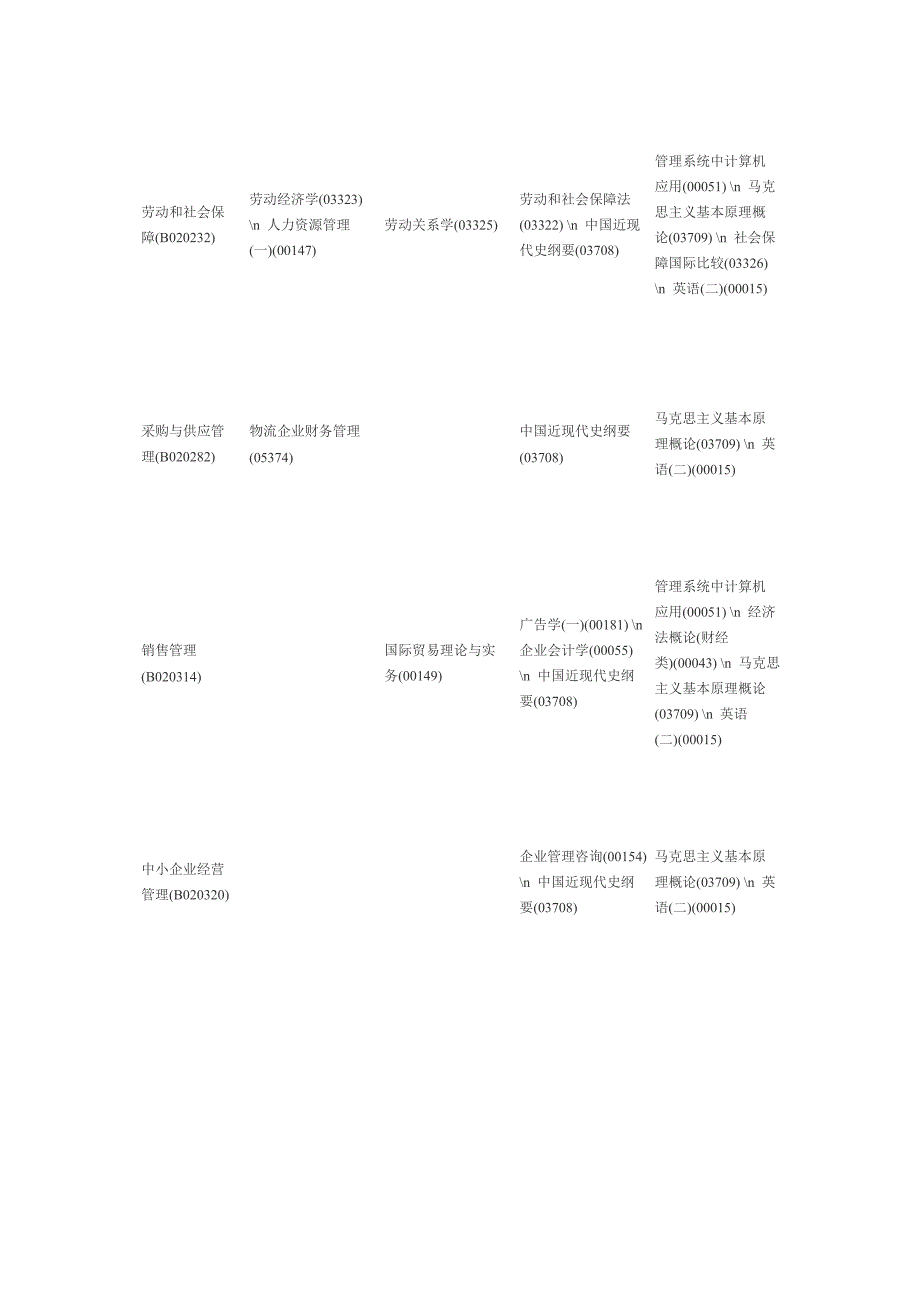 时间管理某某某年1月自考时间及科目安排1_第3页