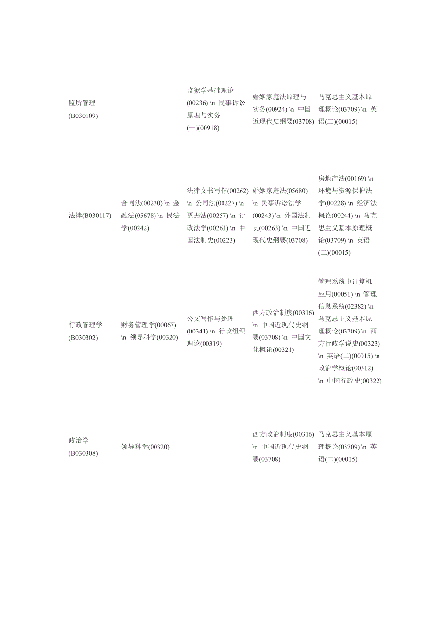 时间管理某某某年1月自考时间及科目安排1_第4页