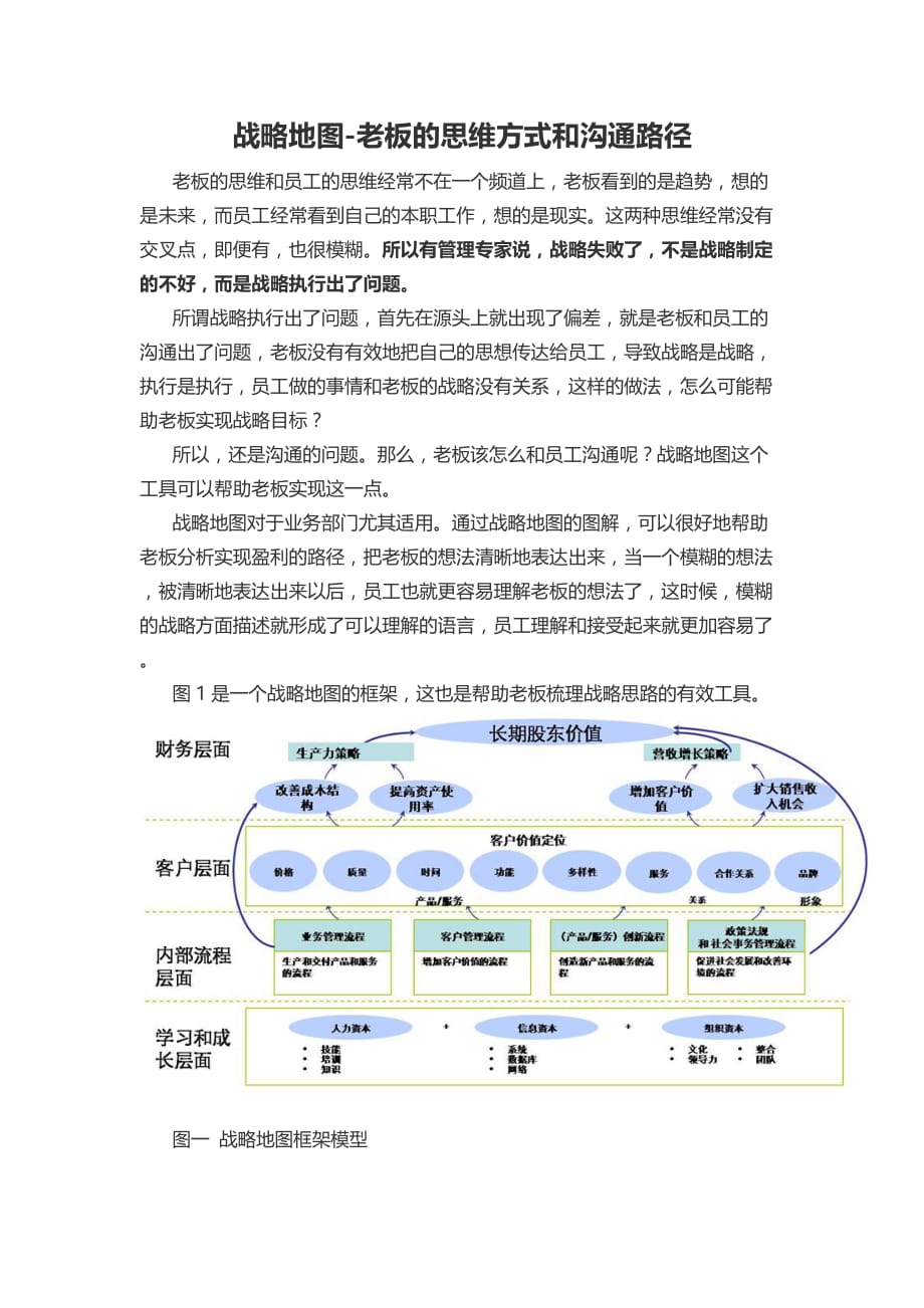 战略管理战略地图老板的思维方式和沟通路径._第1页