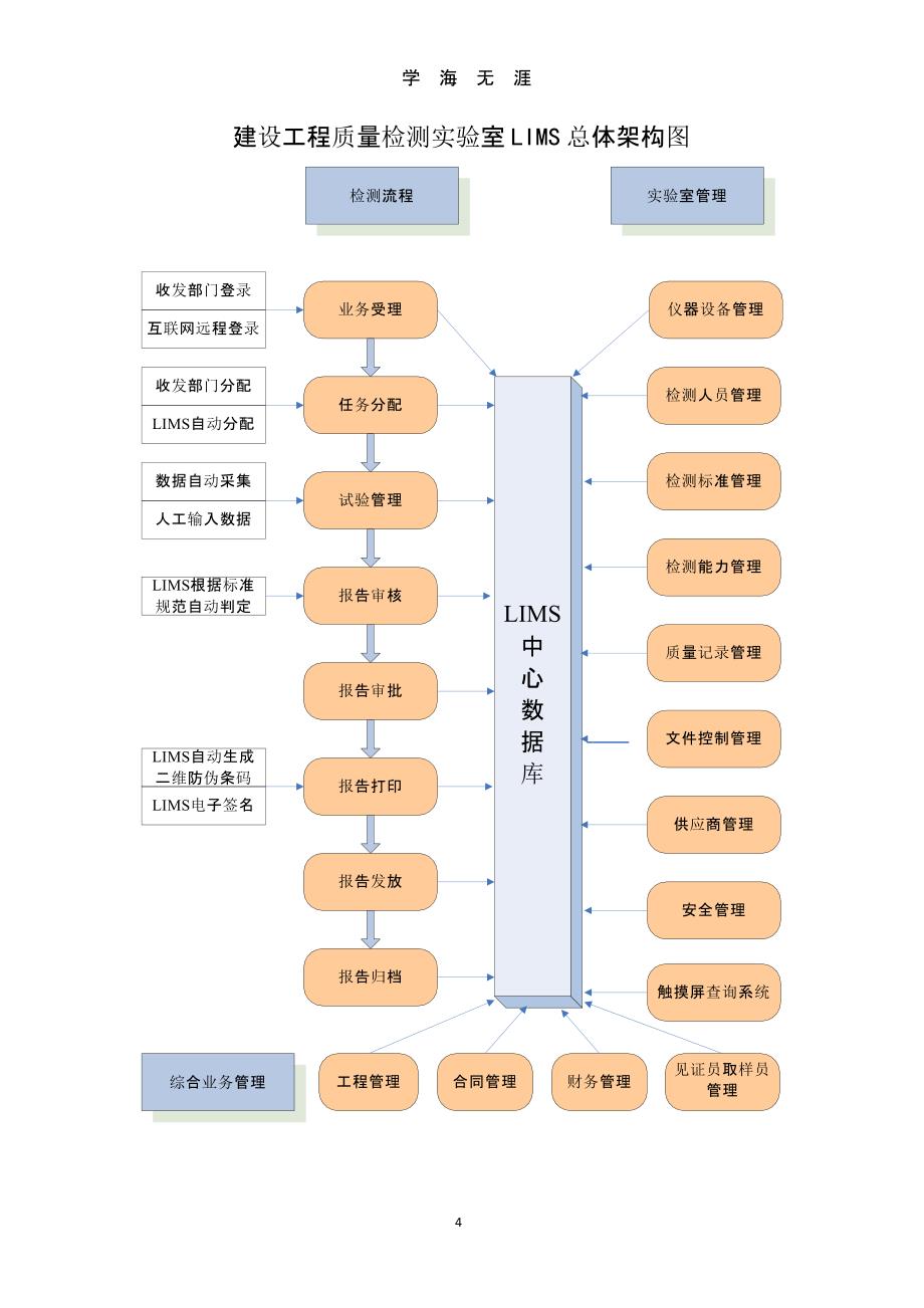 建设工程质量检测实验室LIMS总体架构（整理）.pptx_第4页