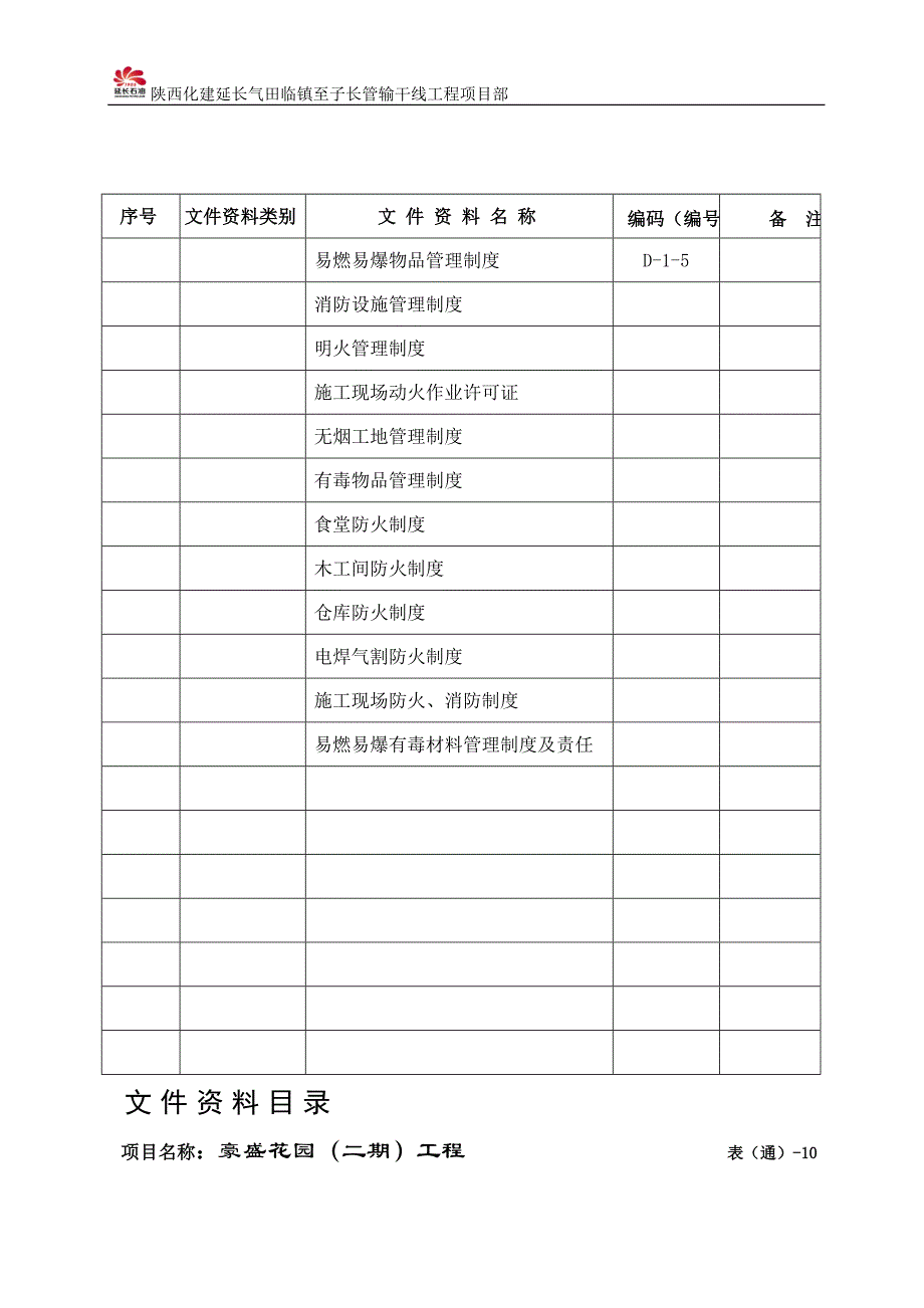 (2020年)经营管理知识文明工地讲义目录_第2页