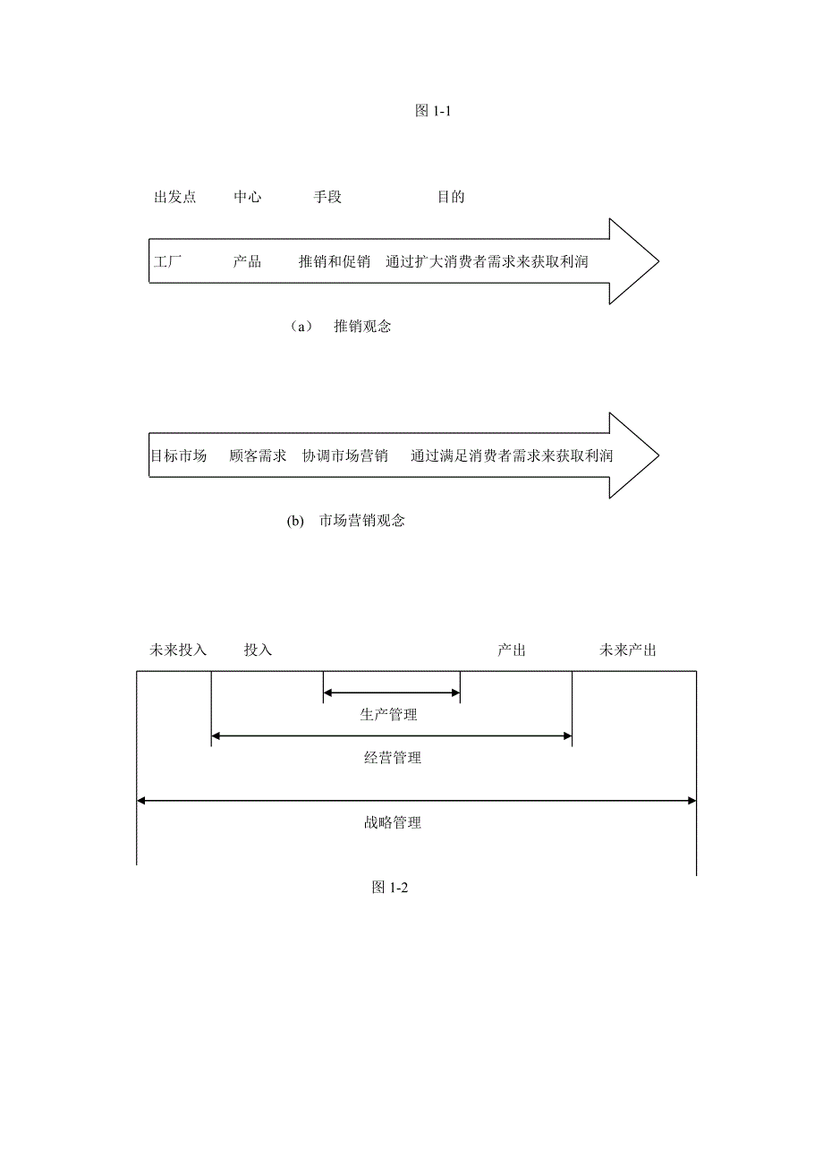 战略管理战略管理1_第2页