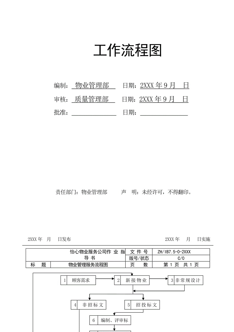 (2020年)流程管理流程再造全套物业管理公司工作流程图DOC50页_第3页