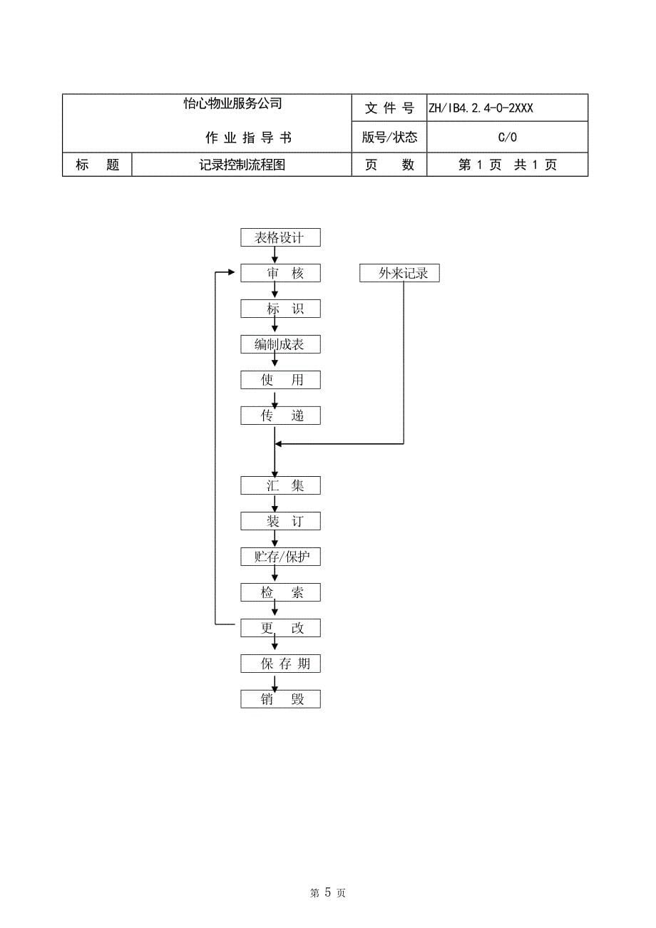 (2020年)流程管理流程再造全套物业管理公司工作流程图DOC50页_第5页