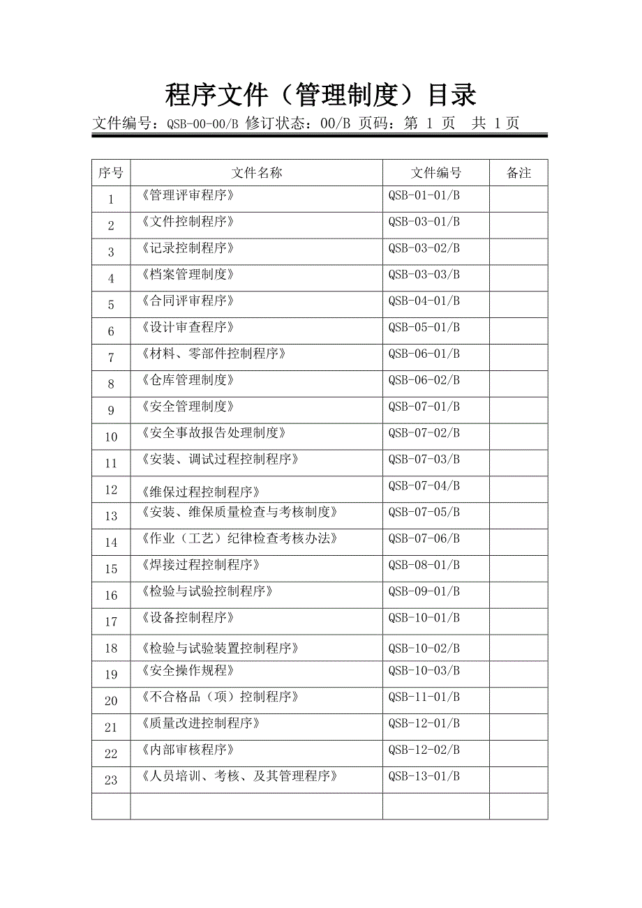 (2020年)公司治理某电梯工程公司程序文件_第2页