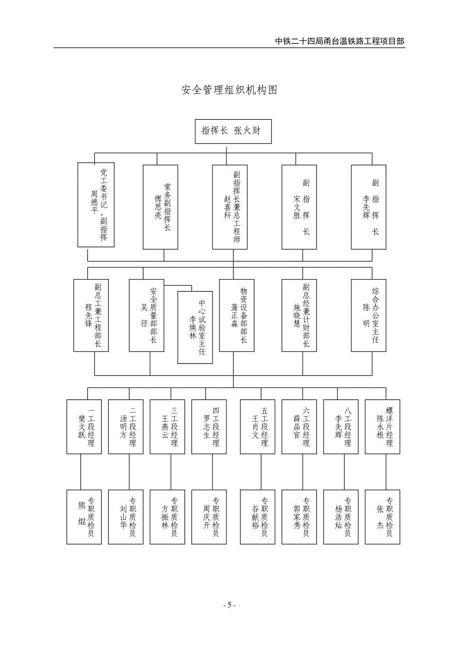 项目管理项目报告14项目部标准化管理第四册过程控制标准化_第5页