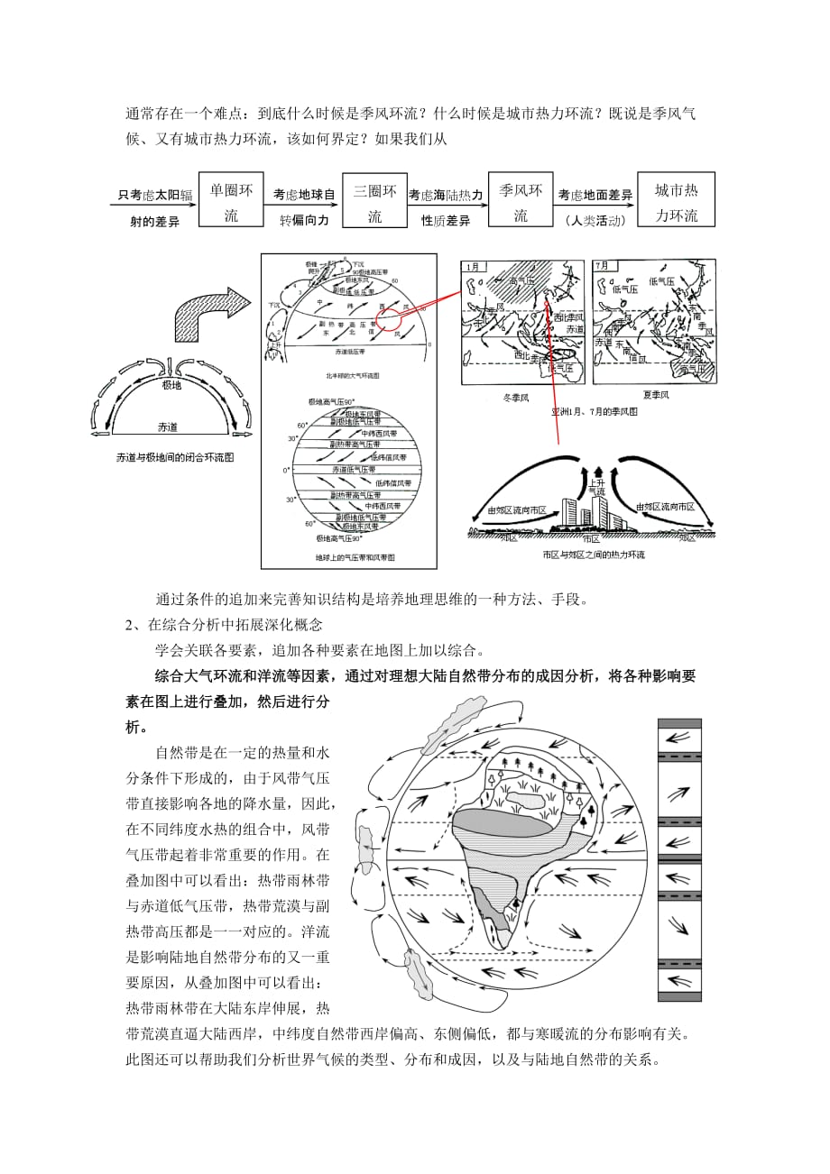 战略管理地理概念原理的本质特征与教学策略_第4页