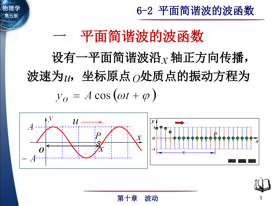 大学物理平面简谐波的波函数电子教案_第1页