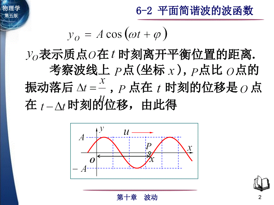 大学物理平面简谐波的波函数电子教案_第2页