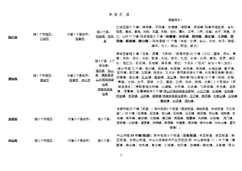 广东省各市县乡镇名称（整理）.pptx_第5页