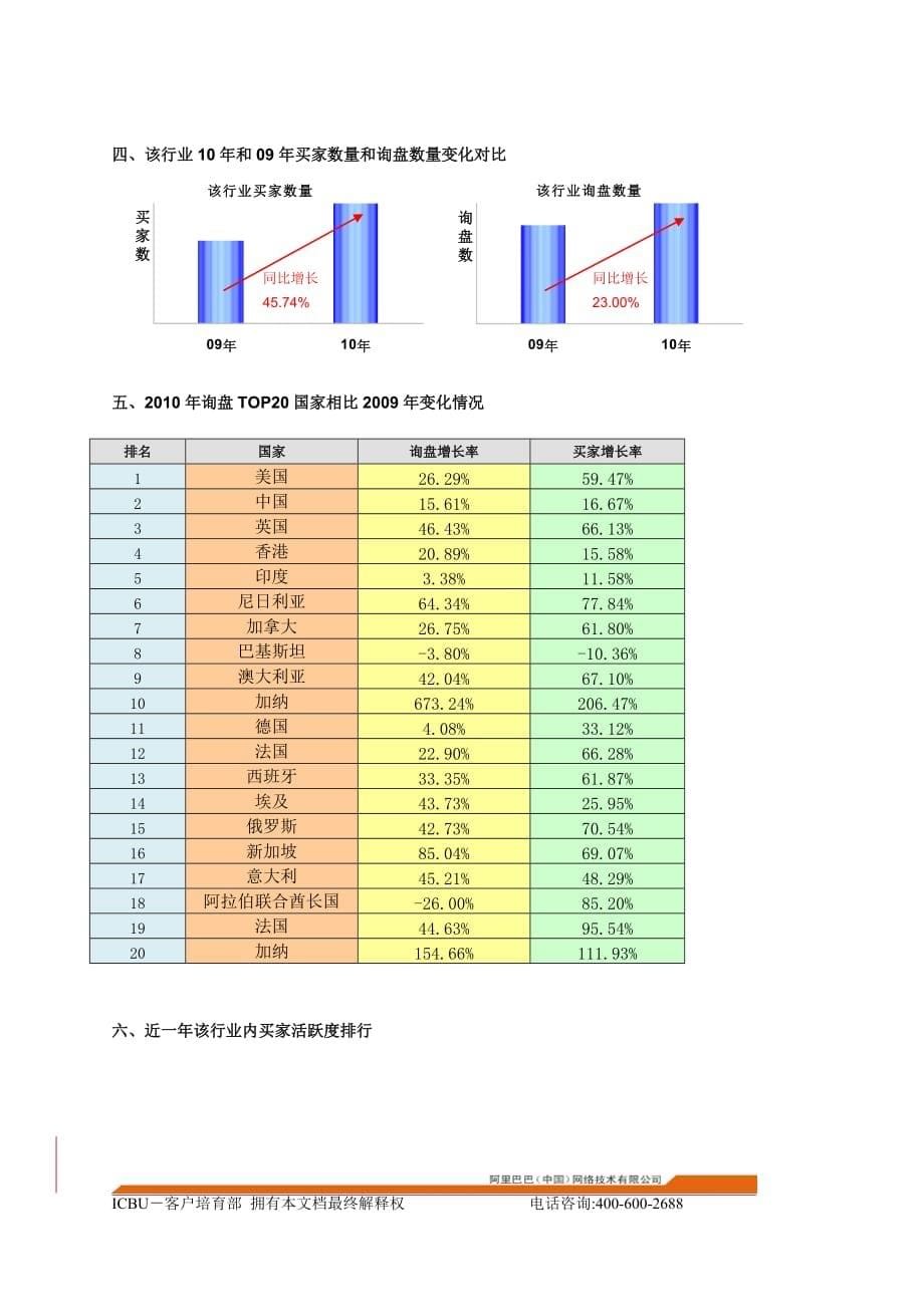 (2020年)行业分析报告服饰行业报告_第5页