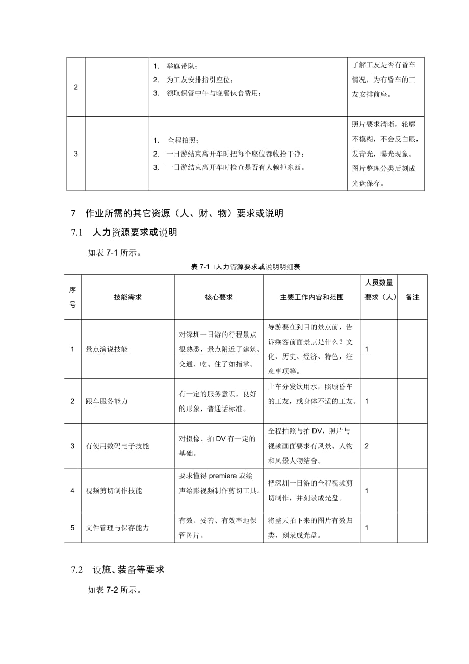 营销策划方案一日游策划书_第4页