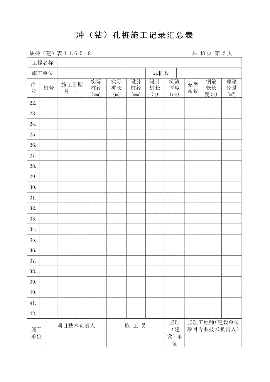 (2020年)经营管理知识冲孔桩施工记录汇总表_第2页