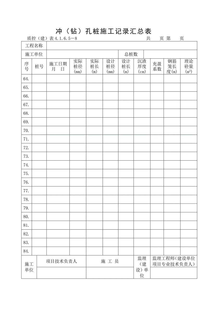 (2020年)经营管理知识冲孔桩施工记录汇总表_第4页