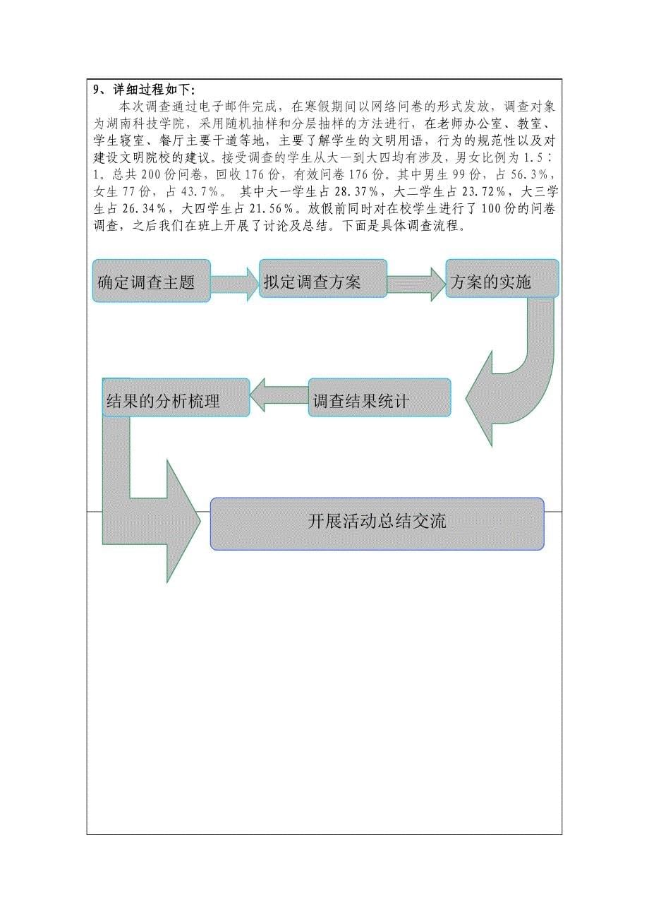 (2020年)管理诊断调查问卷针对校园文明状况的调查报告_第5页