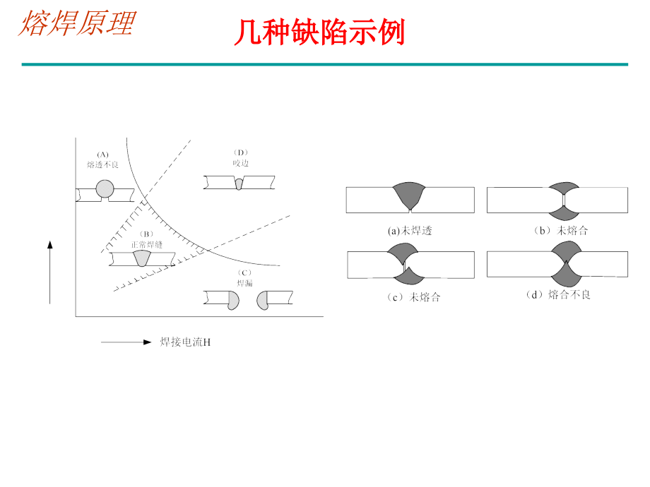 hc金属熔焊原理第六章 焊接缺陷及控制教学讲义_第4页