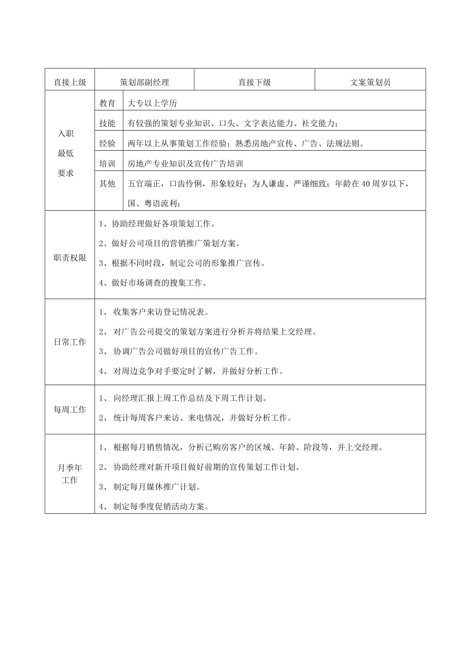 营销策划方案策划组副主管职务说明书_第1页