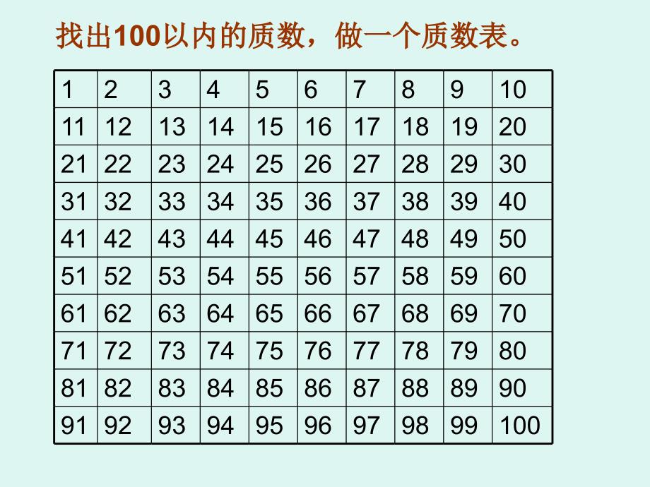 100以内的质数课件_第4页