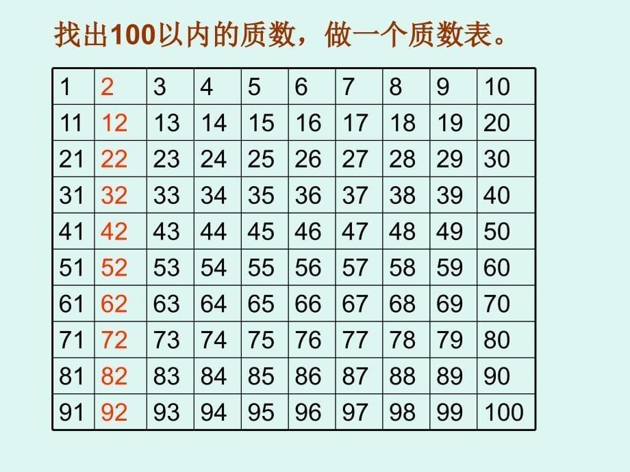 100以内的质数课件_第5页