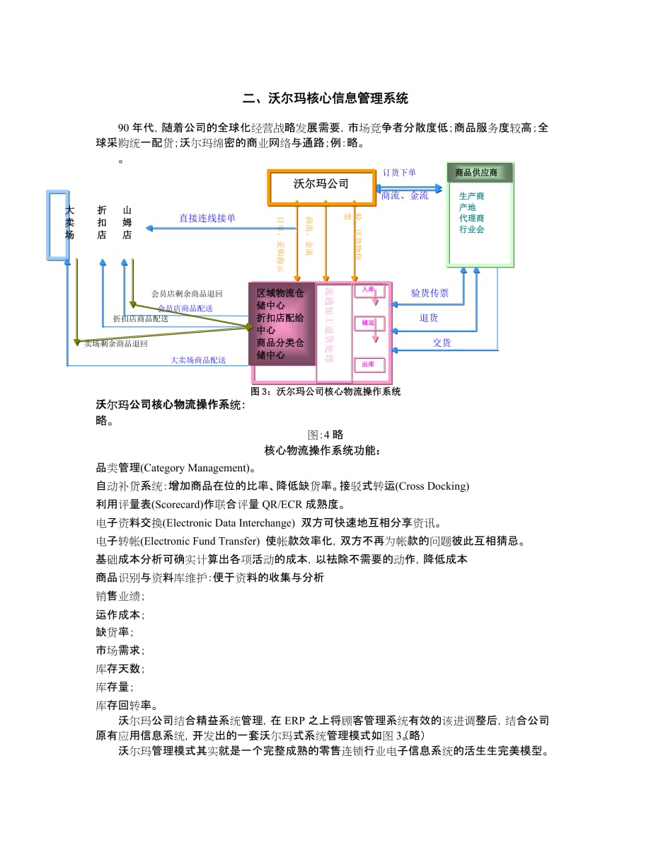 (2020年)管理运营知识沃尔玛公司信息渠道系统管理简要版_第3页