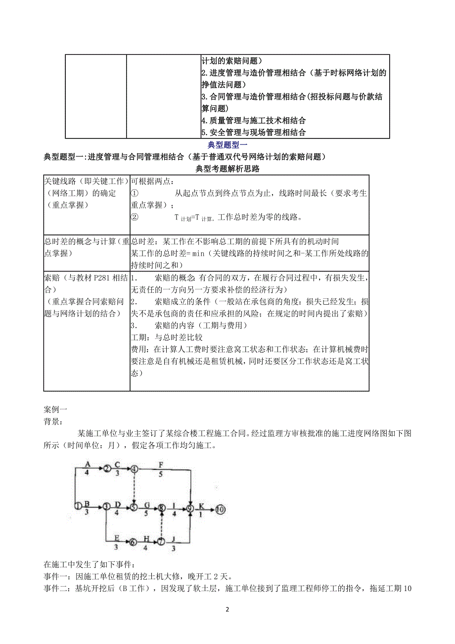 (2020年)经营管理知识建筑工程实务习题讲解_第2页