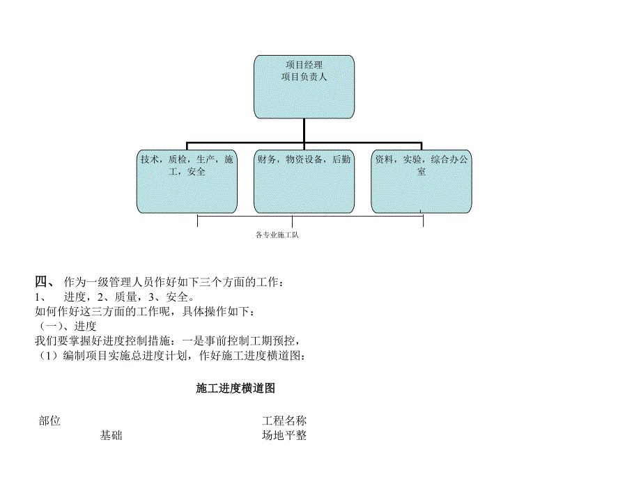 项目管理项目报告如何当好项目经理_第2页