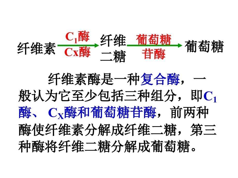 高二生物选修1课题3分解纤维素的微生物的分离课件_第5页