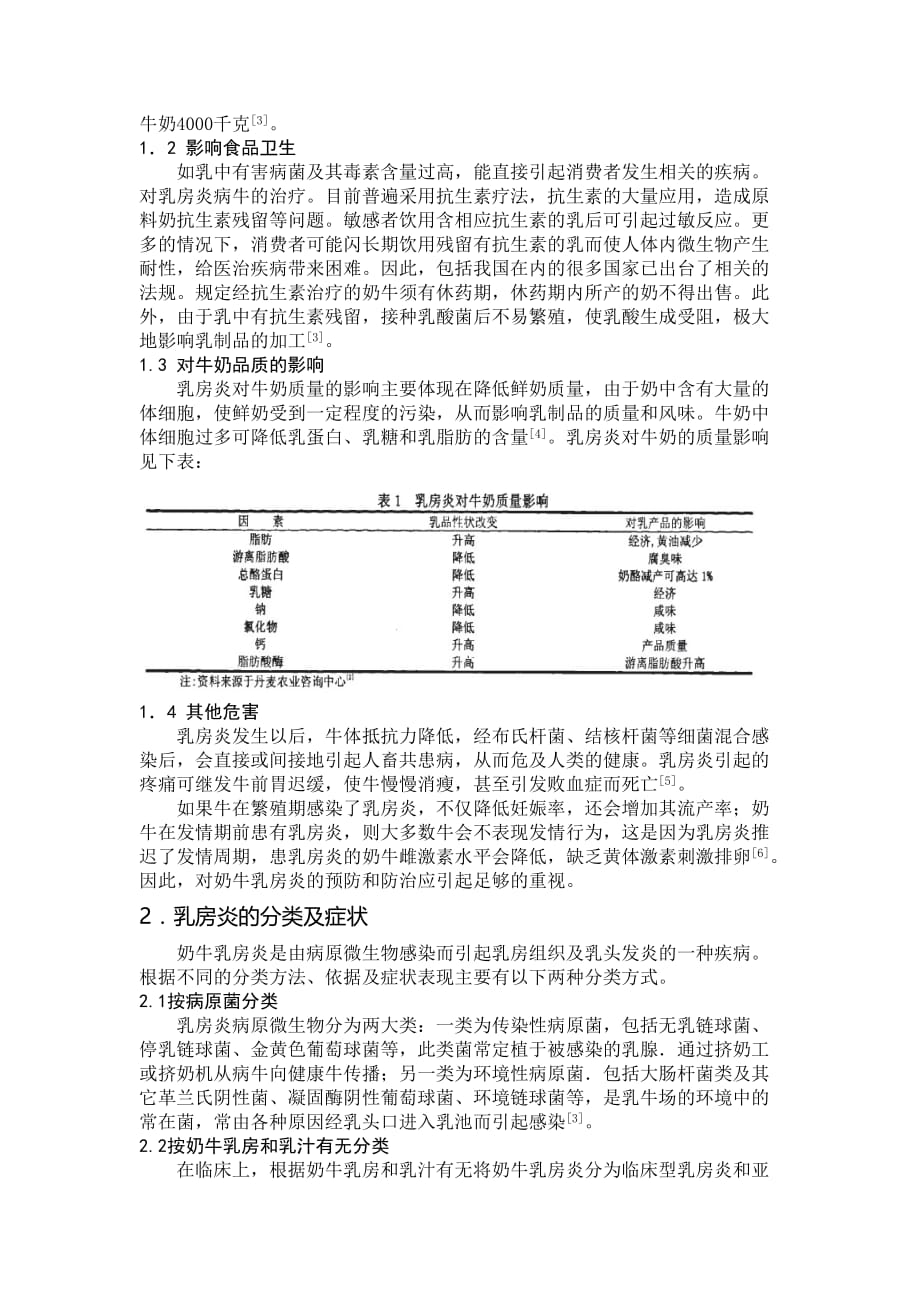 (2020年)行业分析报告关于奶牛乳房炎的研究进展_第2页