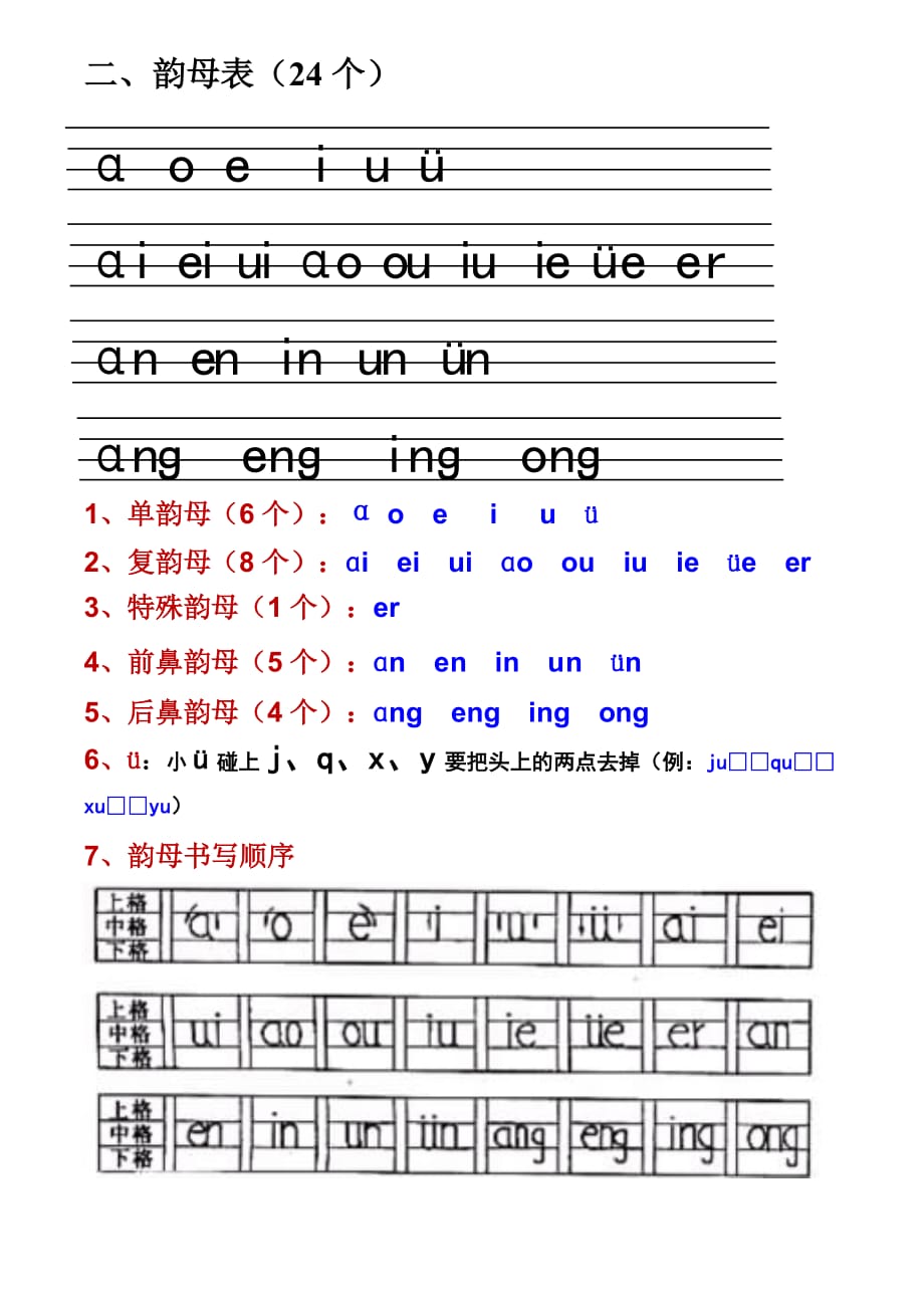 小学汉语拼音基础知识归纳_第3页