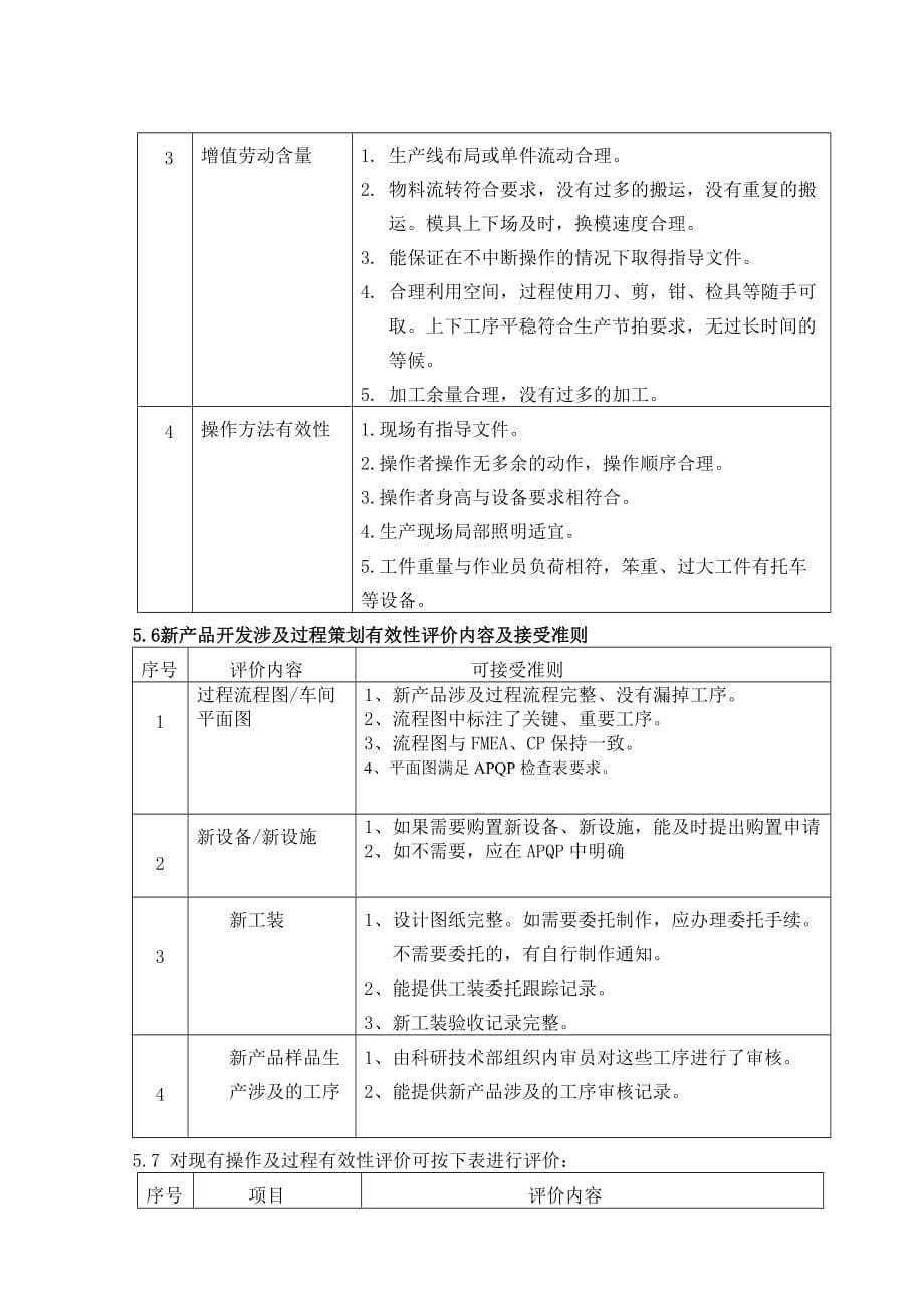 营销策划方案工厂设施设备策划和管理程序_第5页