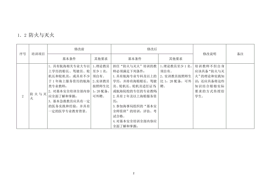 项目管理项目报告附录二海船船员培训项目教学人员要求_第3页