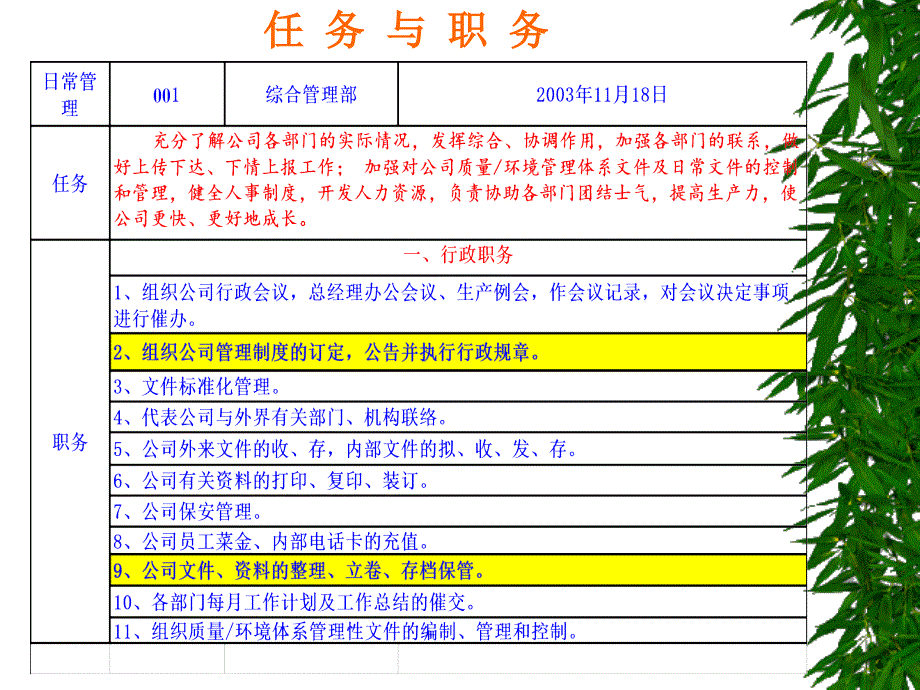 {企业管理表格}日常管理成果发表会_第4页