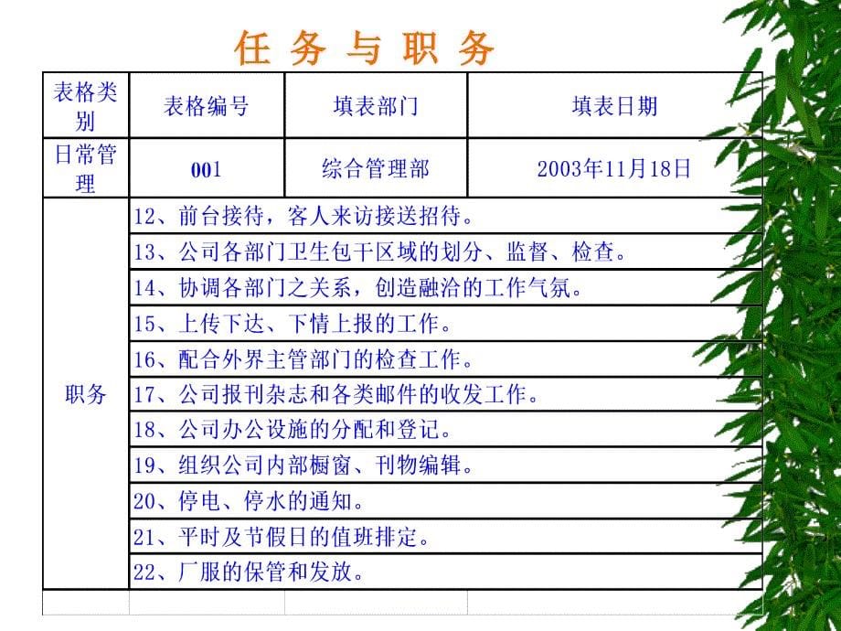 {企业管理表格}日常管理成果发表会_第5页