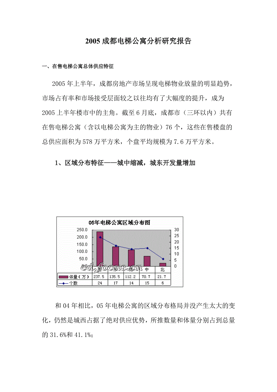 (2020年)行业分析报告某地电梯公寓分析研究报告_第1页