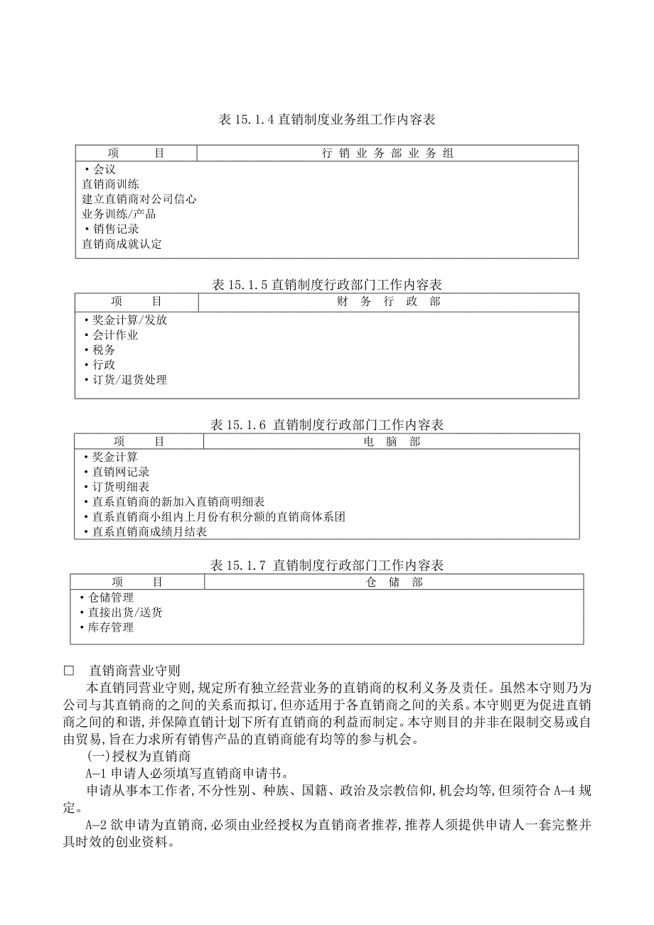 企业管理制度直销制度管理典范_第2页