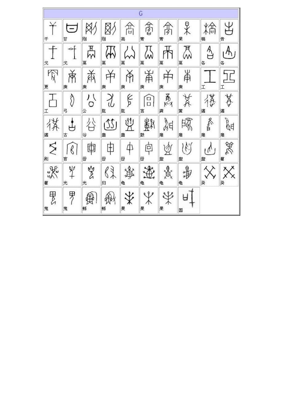 (2020年)经营管理知识甲骨文基础讲义_第5页