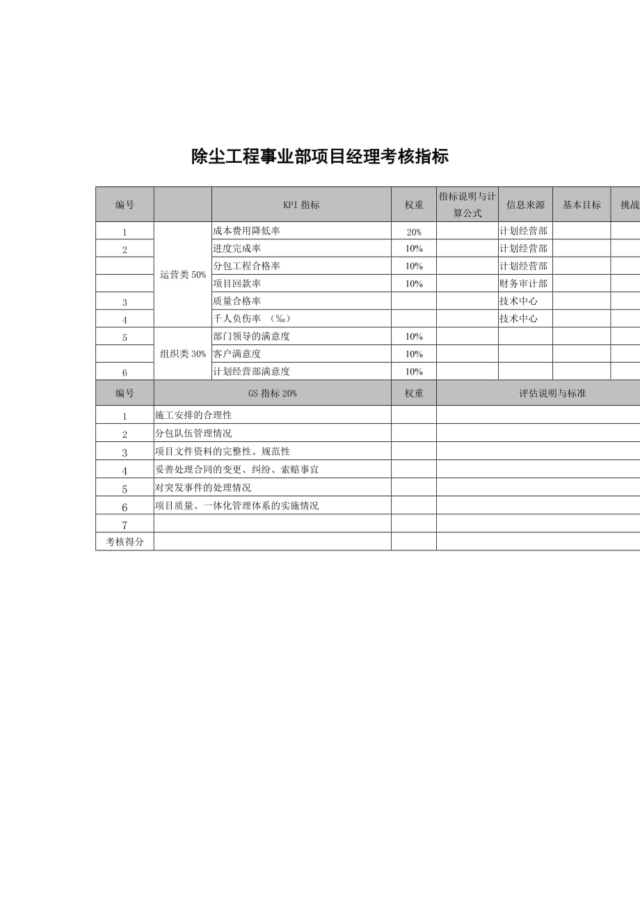 项目管理项目报告武汉天澄环保科技公司除尘工程事业部项目经理考核指标_第1页