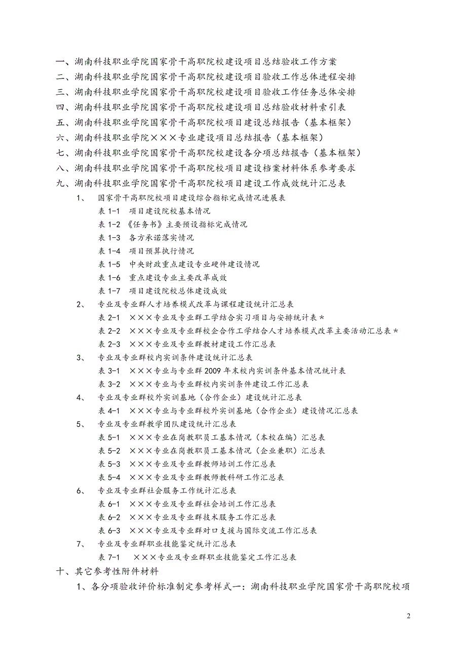 (2020年)工作总结工作报告某某某1107国家骨干高职院校建设项总结验收工作手册_第2页