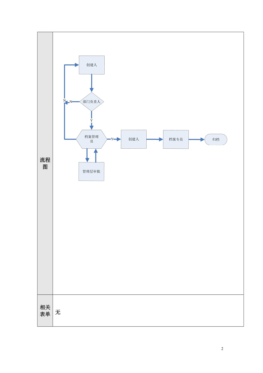 (2020年)流程管理流程再造行政部流程档案借阅_第2页
