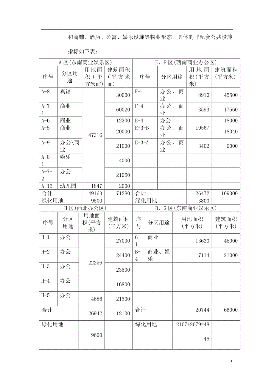 (2020年)管理诊断调查问卷某项目市场调查及初步可行性研究报告_第3页