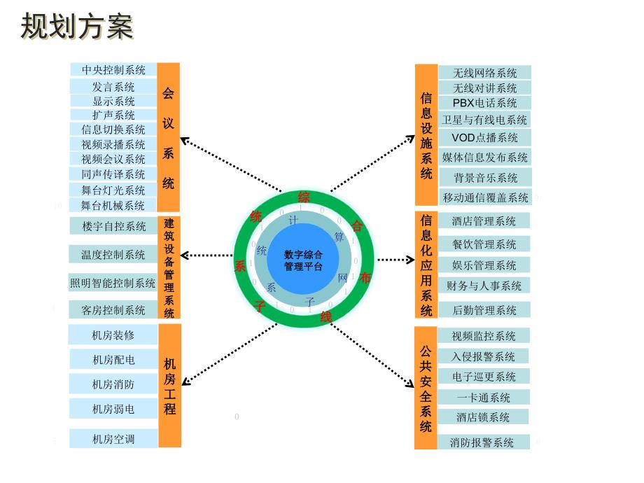 酒店弱电汇报PPT_第3页