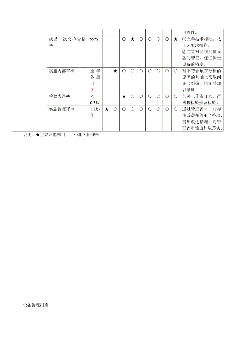 (2020年)流程管理流程再造操作流程规划_第2页