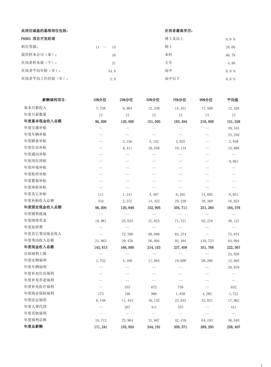 项目管理项目报告项目开发经理_第1页