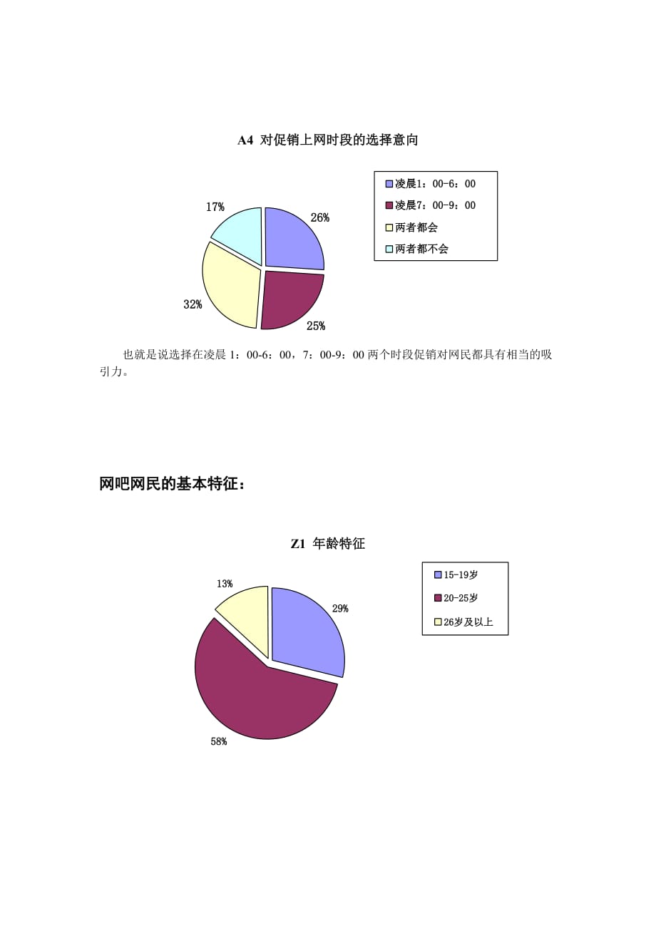 (2020年)管理诊断调查问卷有关网络促销问卷分析报告_第2页