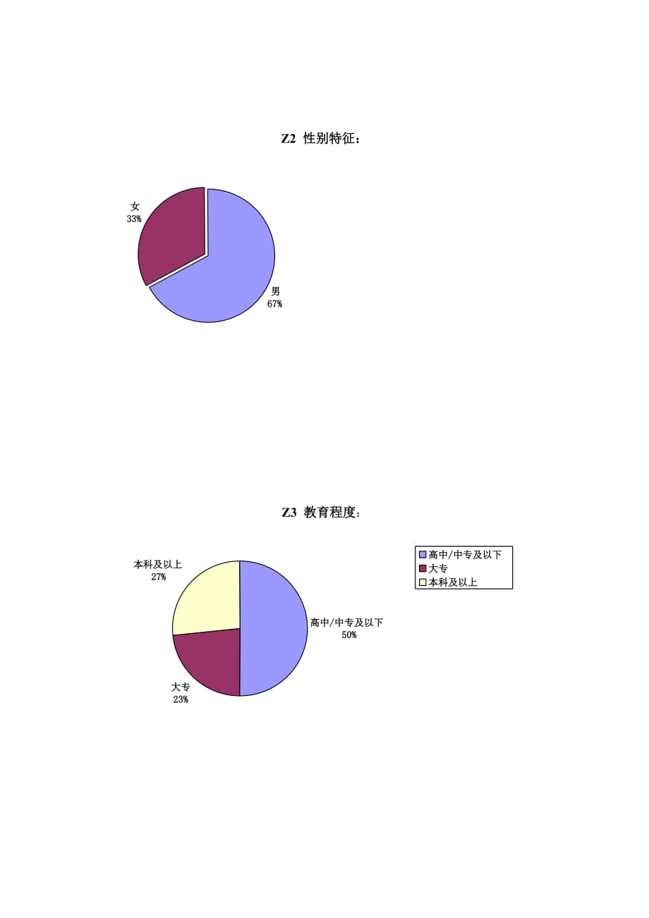 (2020年)管理诊断调查问卷有关网络促销问卷分析报告_第3页